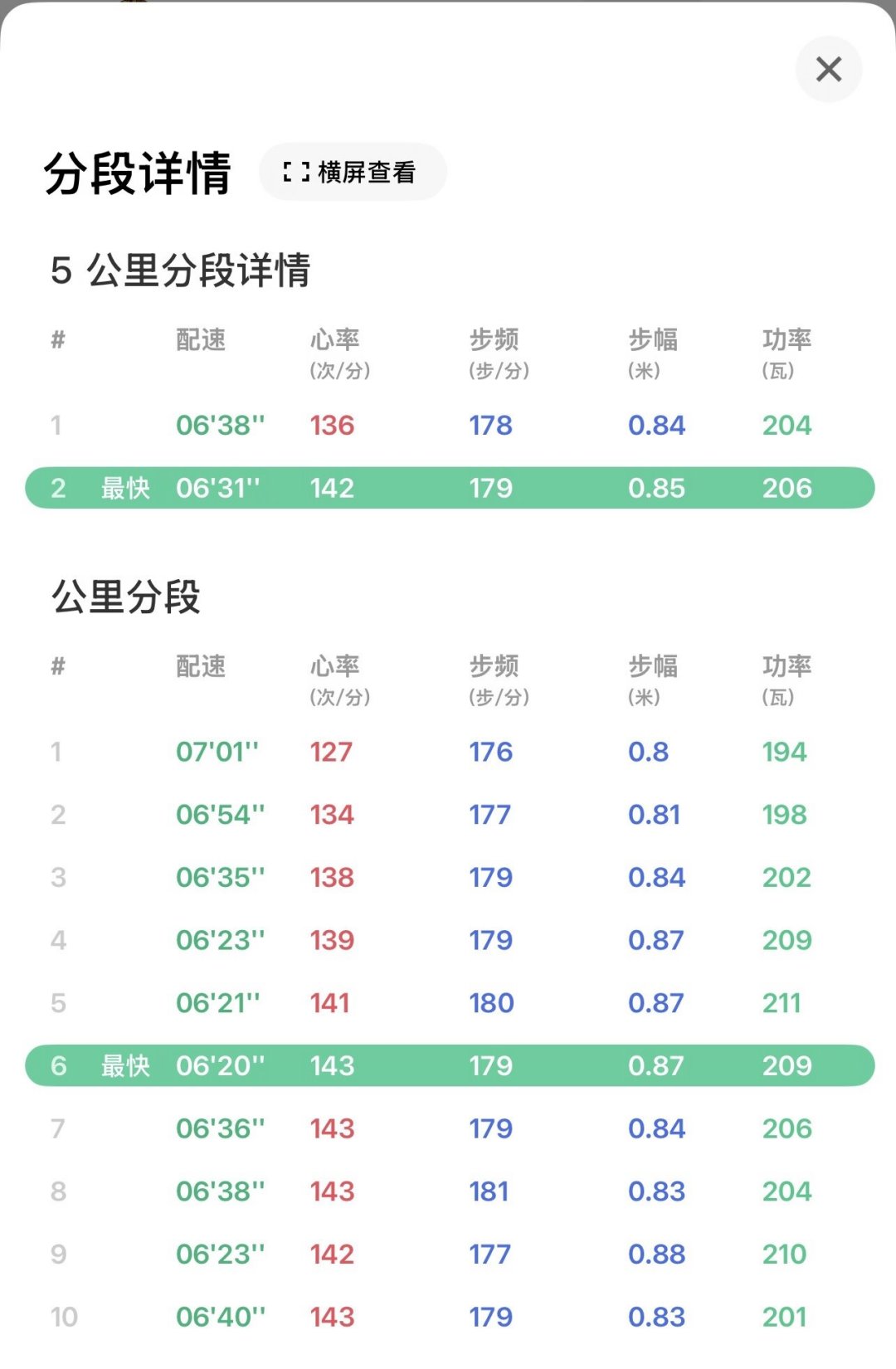 秋马中签潮出炉，比赛在10月底：首马跑者现在开始备战，来得及吗？