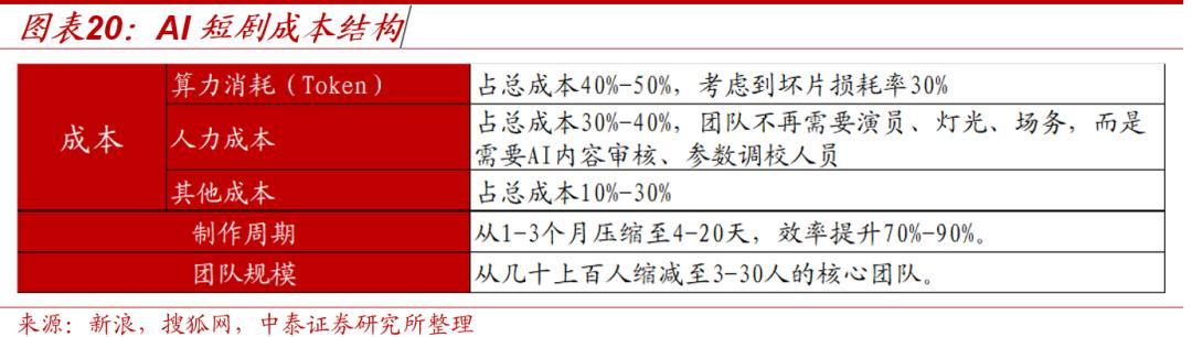 热搜说AI漫剧