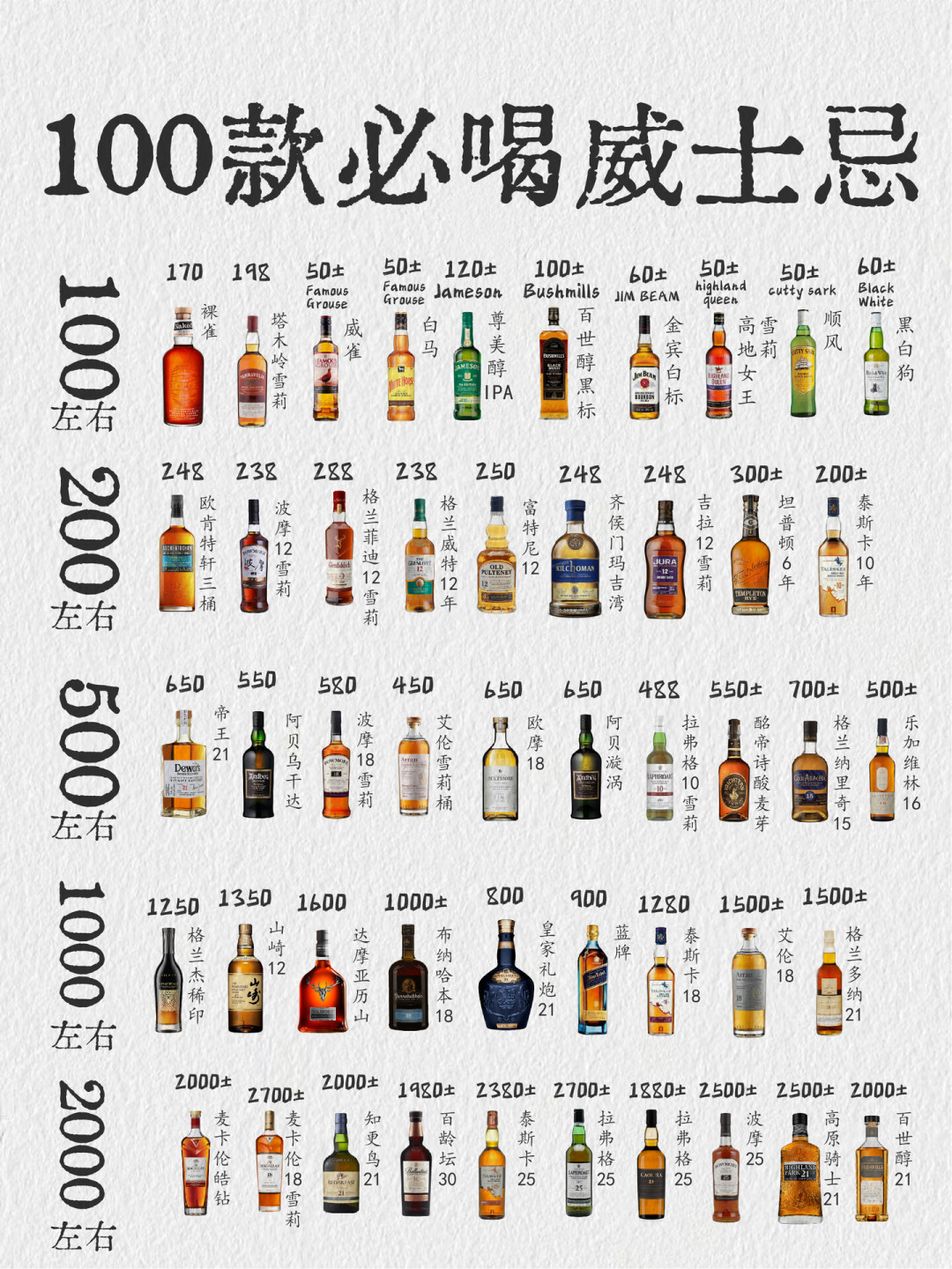 百元威士忌