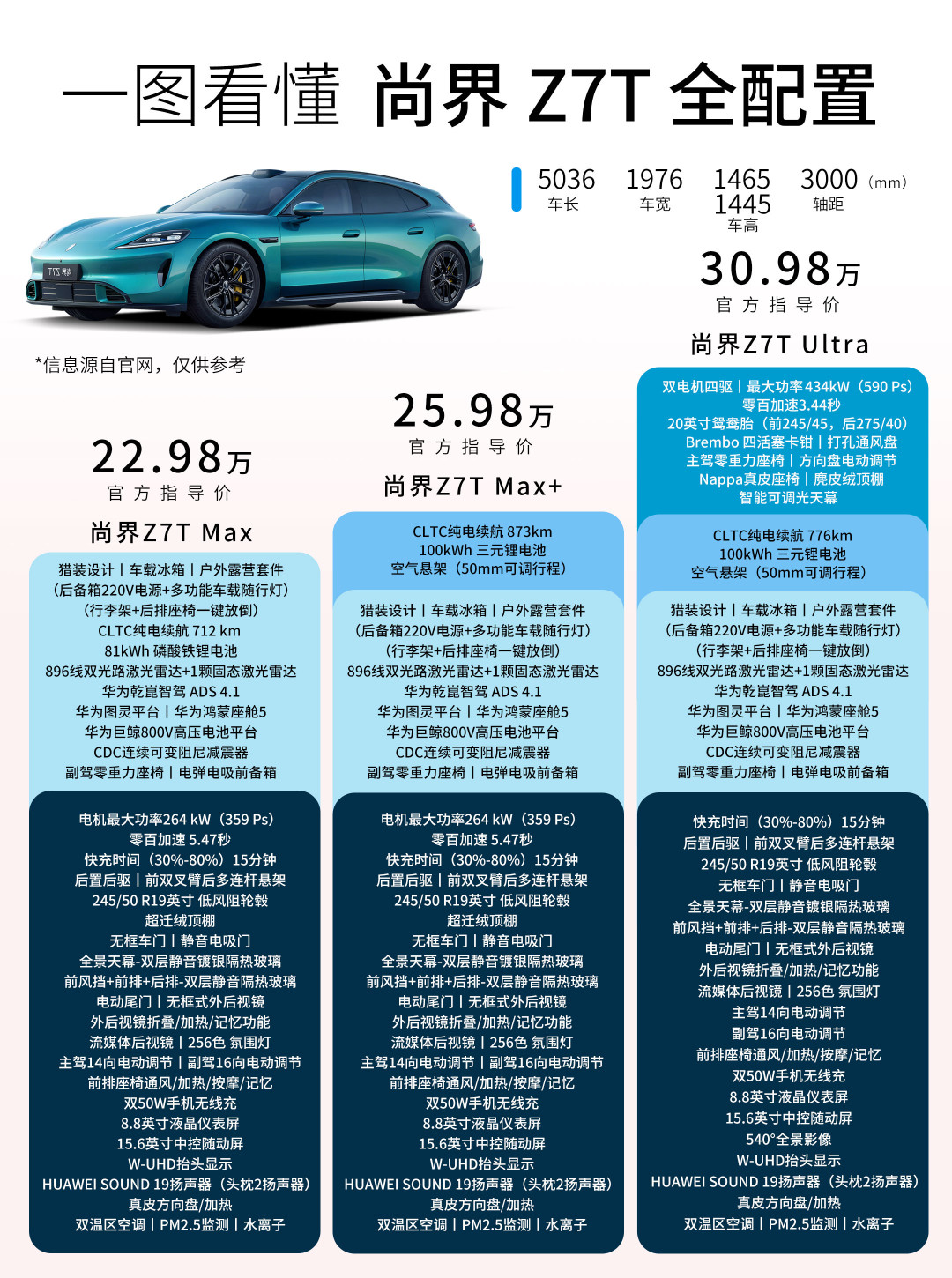 肖战又为尚界刷屏，真正的钱却藏在8月权益里：尚界Z7能谈到20万落地吗，三种人三种算法