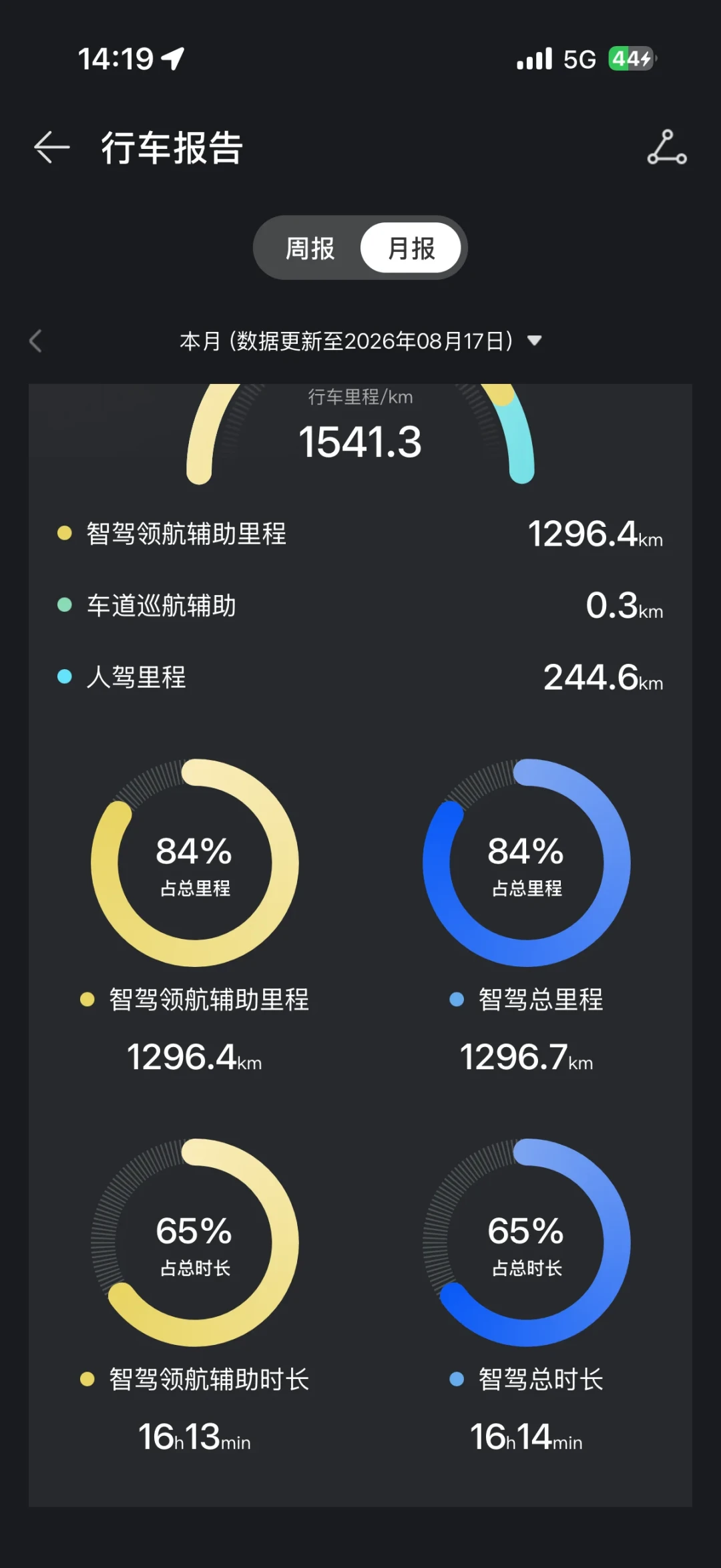 刷到的ADS5视频,有些可能不是人拍的:四类内容+一份验真清单,站队前先看这篇