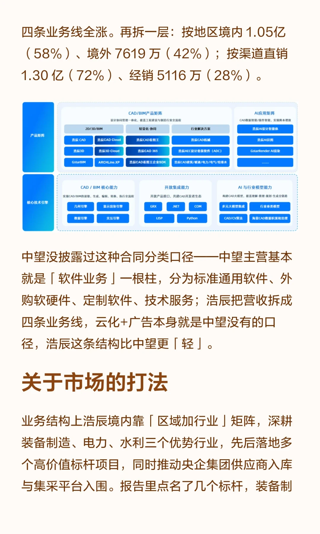 国产CAD双雄同日交卷:中望亏钱磨内核,浩辰赚钱做AI,画图人选软件先看这4点