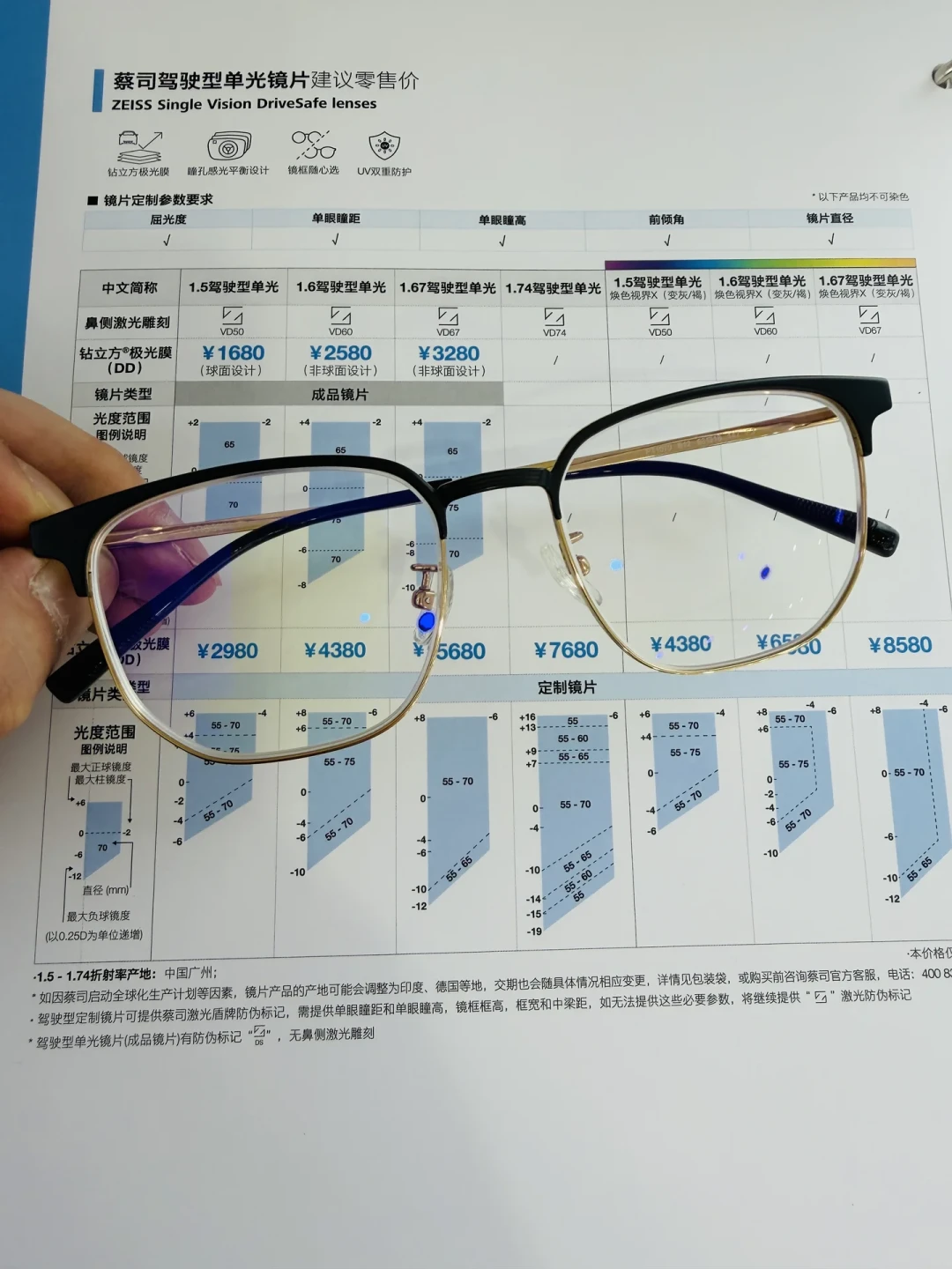 蔡司驾驶型镜片,现片不到900、渐进过万:看完全网真实体验,这笔钱有三种花法