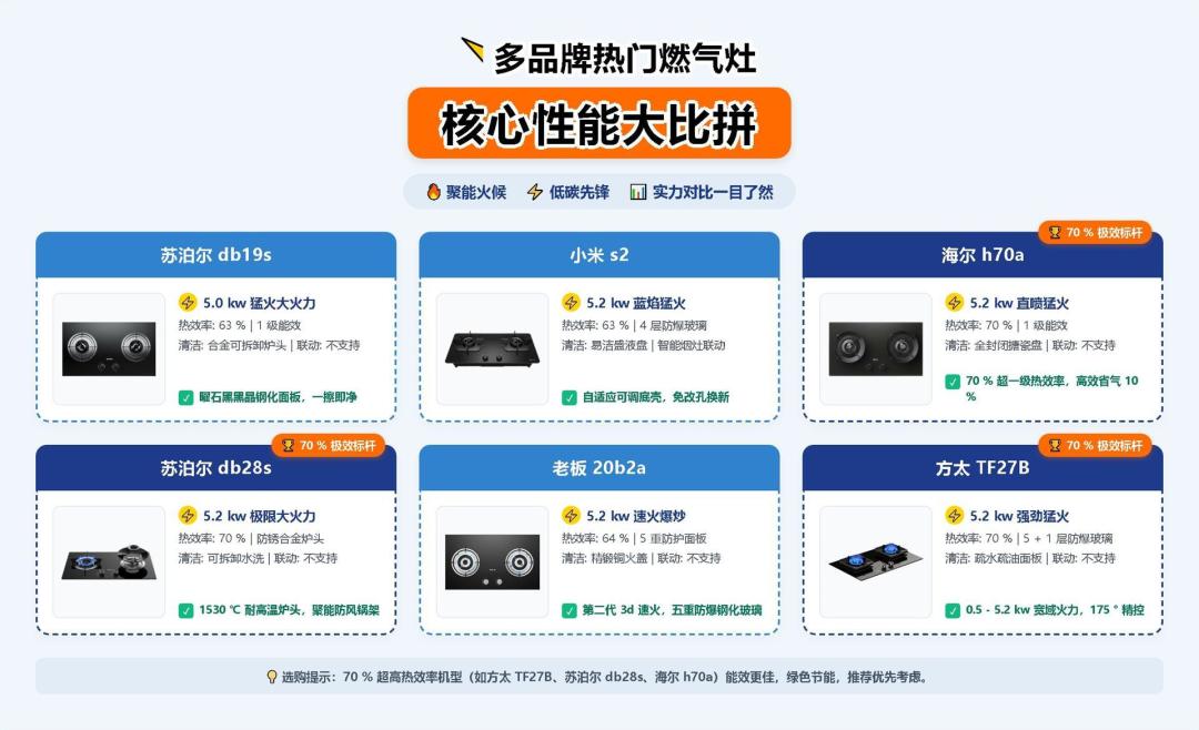 买的