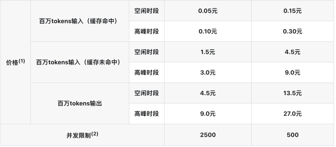 DeepSeek涨价与开源Harness的同一周：Agent跑分和账单都在被改写