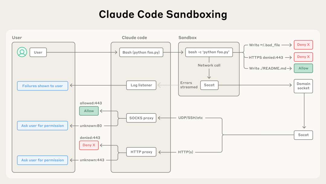 Claude Code 2.1.234 推送:额度重置自动续跑,内置技能少占 200k 上下文
