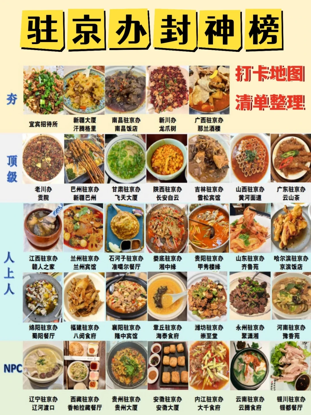 对完5份热门北京驻京办餐厅榜单：重合的只有一两家，标错、停业的也都在榜上，去之前先搞懂3条挑选规则