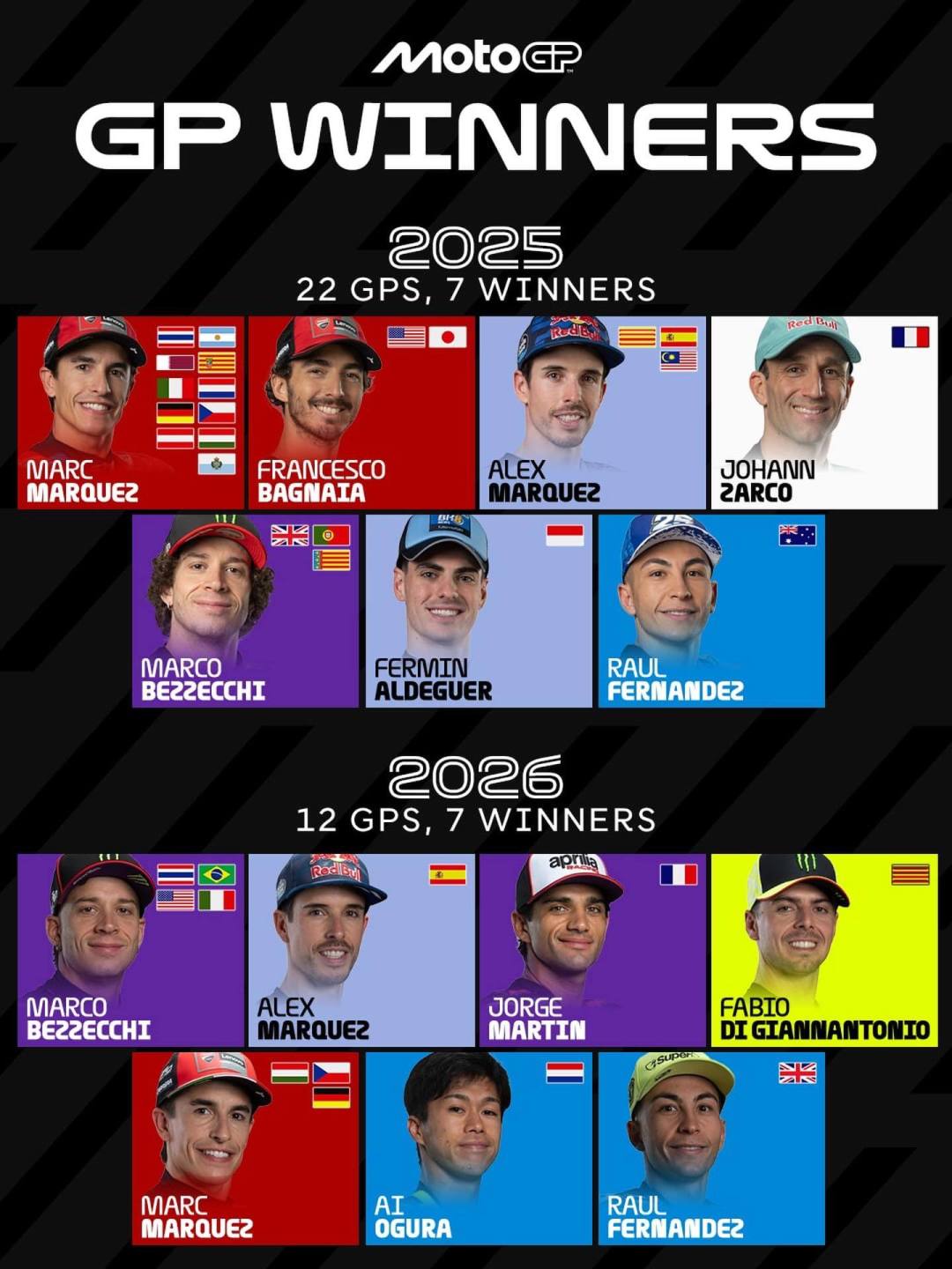 MotoGP争冠战开进阿拉贡：前五只差41分，马奎兹的8胜堡垒迎来分水岭