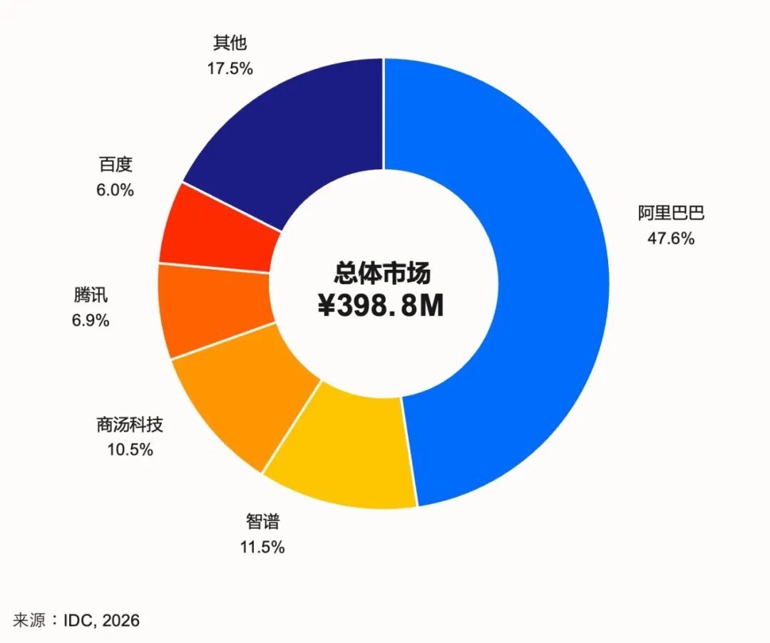 CodeGeeX正在悄悄迁往ZCode:免费用户盯紧三个窗口,第一个8月28日就关