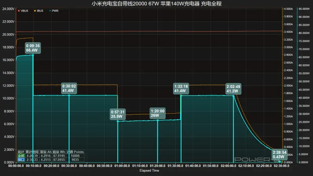 充电宝终于有“体检报告”了:POWER-Z能读的8项数据,怎么用来避坑