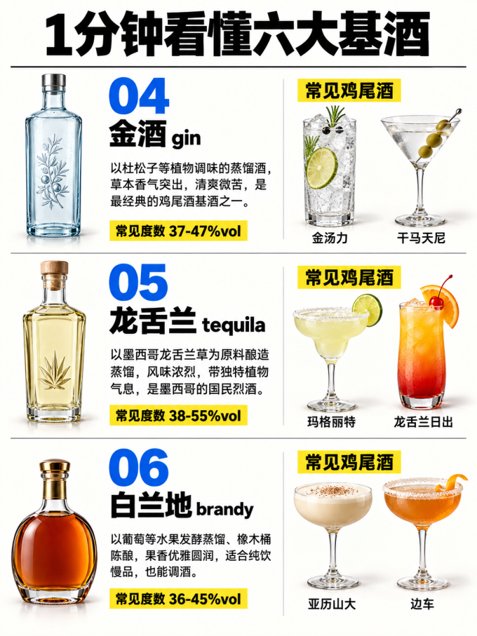 酒类