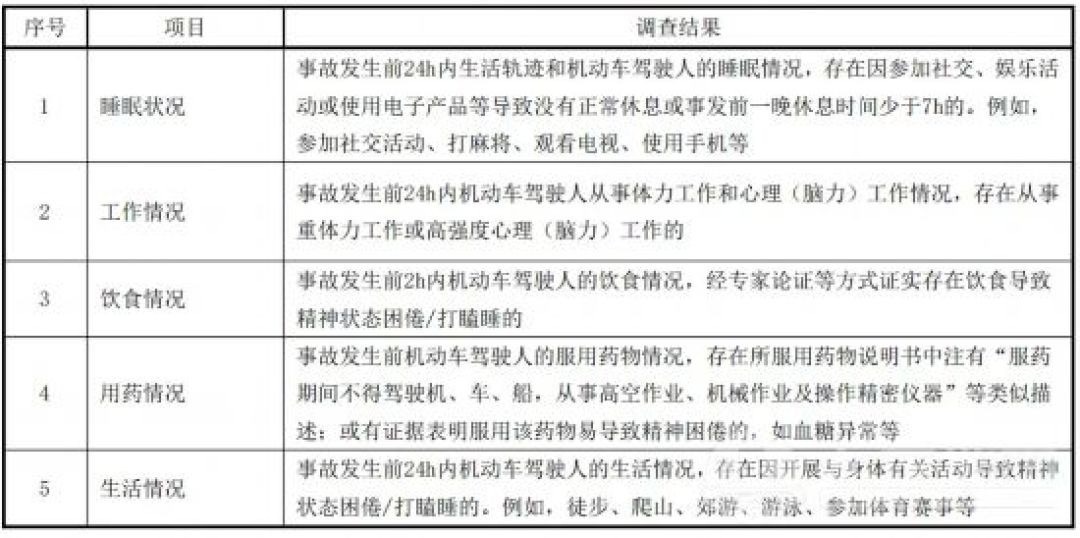 前一晚睡眠不足6小时、吃感冒药上车,都可能成为事故证据:疲劳驾驶新规下,私家车主要防的不是被罚,而是事故后的“倒查认定”