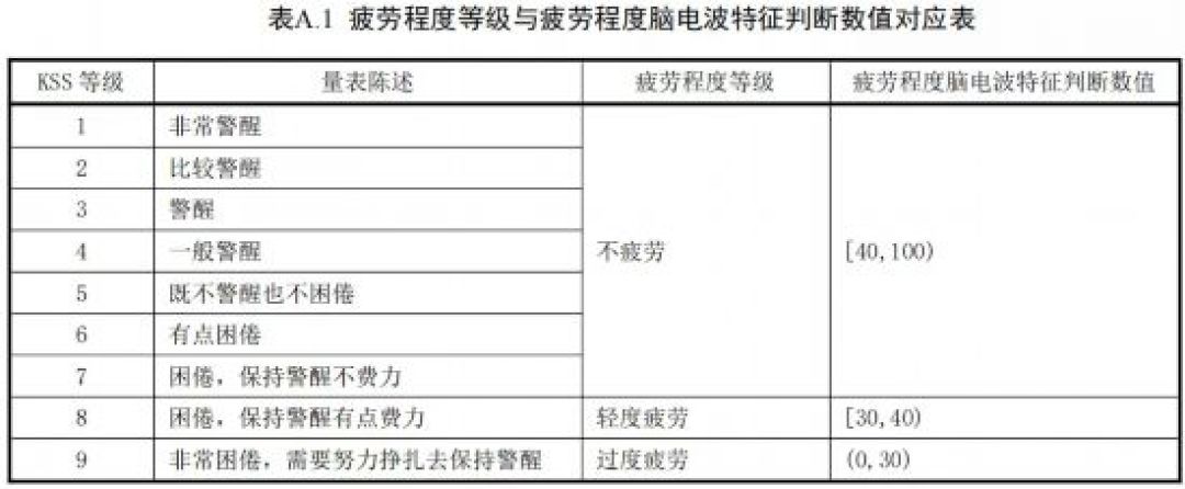 前一晚睡眠不足6小时、吃感冒药上车,都可能成为事故证据:疲劳驾驶新规下,私家车主要防的不是被罚,而是事故后的“倒查认定”