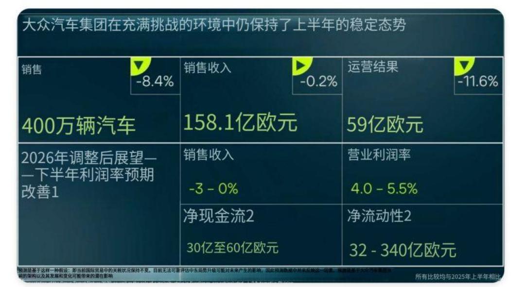 海外速腾被列入砍掉名单,国内速腾7月却卖了11352辆:我把大众的“砍车名单”对了一遍,该买该避一目了然