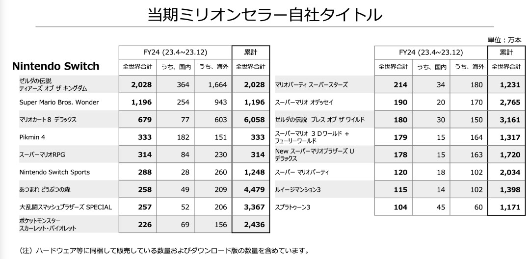 路易吉洋馆3卡带悄悄跌到170元：NS2新手的第一款通关游戏，打完转手几乎不亏