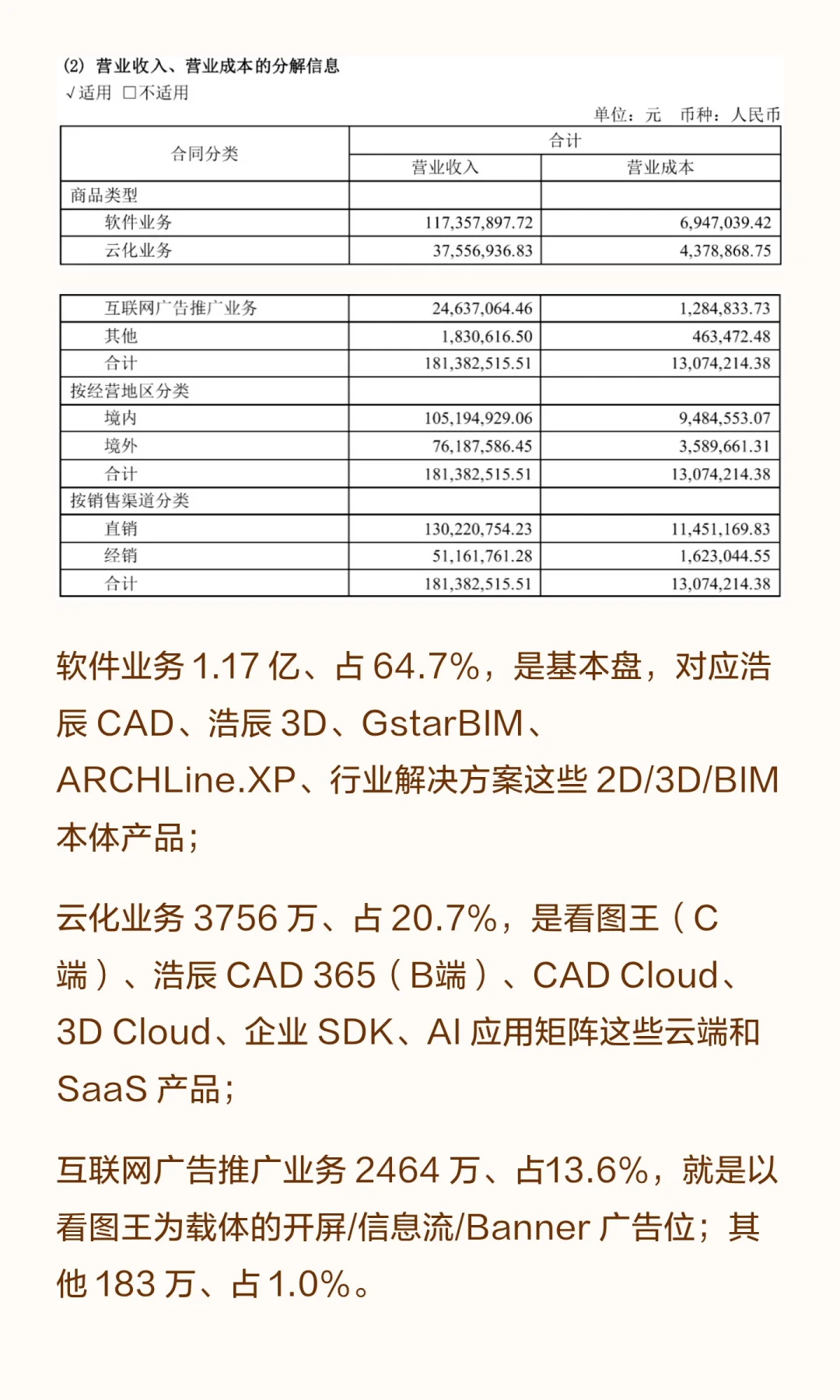 国产CAD双雄同日交卷:中望亏钱磨内核,浩辰赚钱做AI,画图人选软件先看这4点