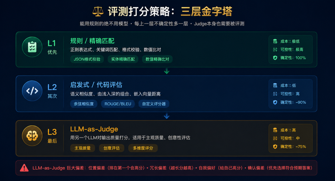 别急着给 Claude Code 强制 TDD：昨晚一份对比评测泼了冷水，社区三派正吵得凶