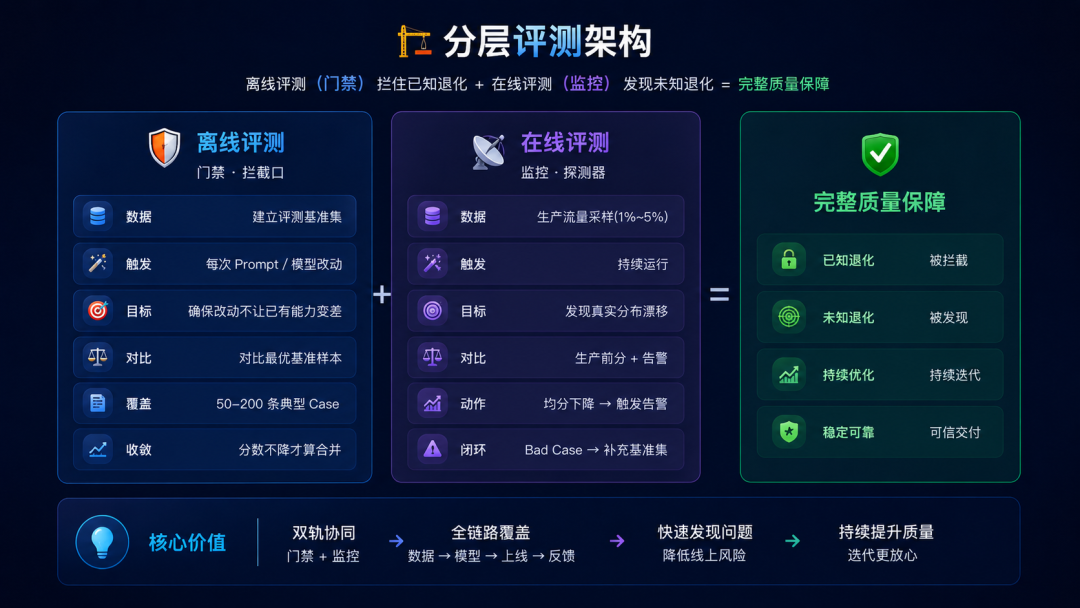 别急着给 Claude Code 强制 TDD：昨晚一份对比评测泼了冷水，社区三派正吵得凶