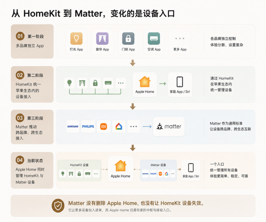 苹果首款