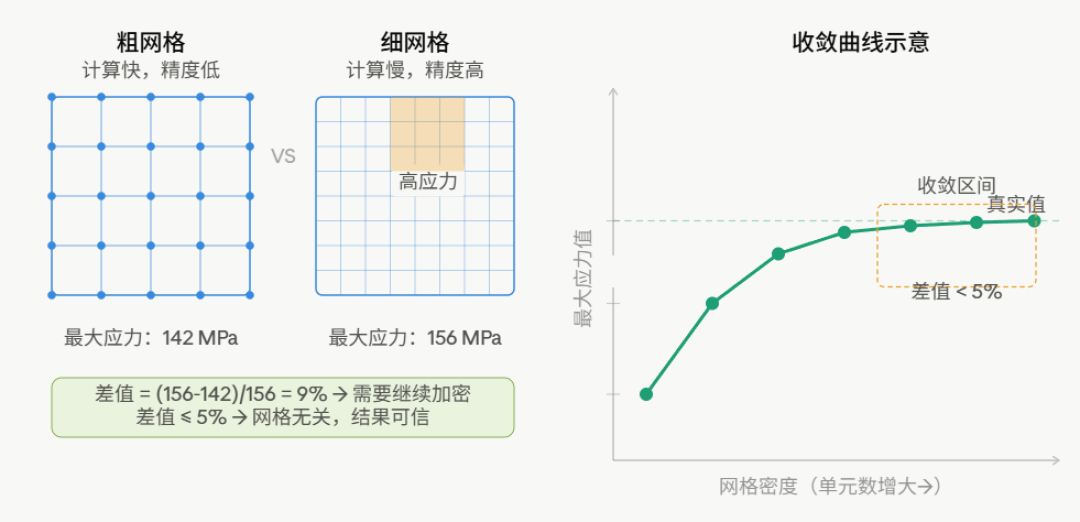 学有限元软件该选哪个的问题,知乎上有160万浏览:别问谁更强,先看这张表