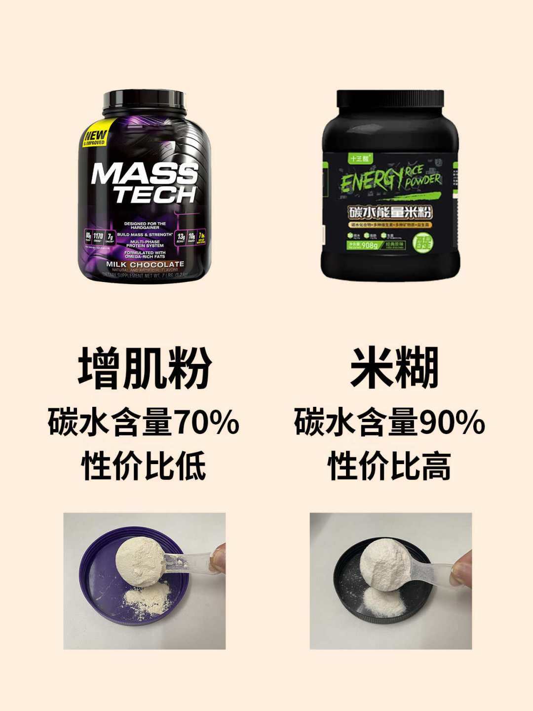 瘦子增肌先别下单增肌粉：增肌粉、蛋白粉、米糊这笔账，替你算明白了