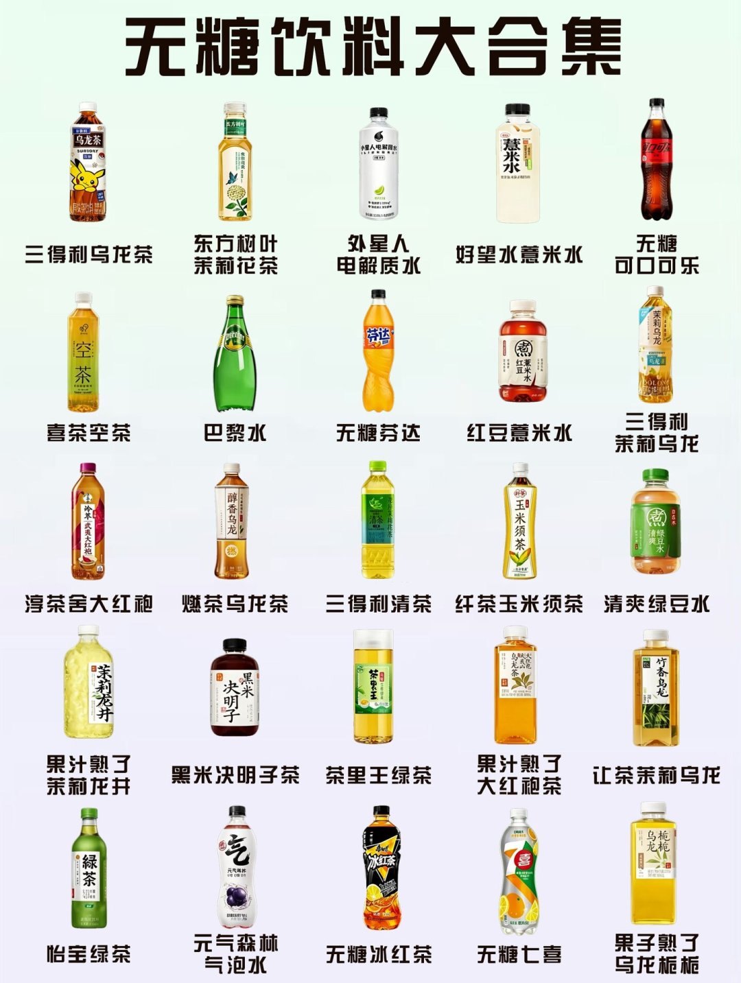 天天喝0糖反而重了?2项研究、1份指南和1次抽检,把“无糖”的底说透