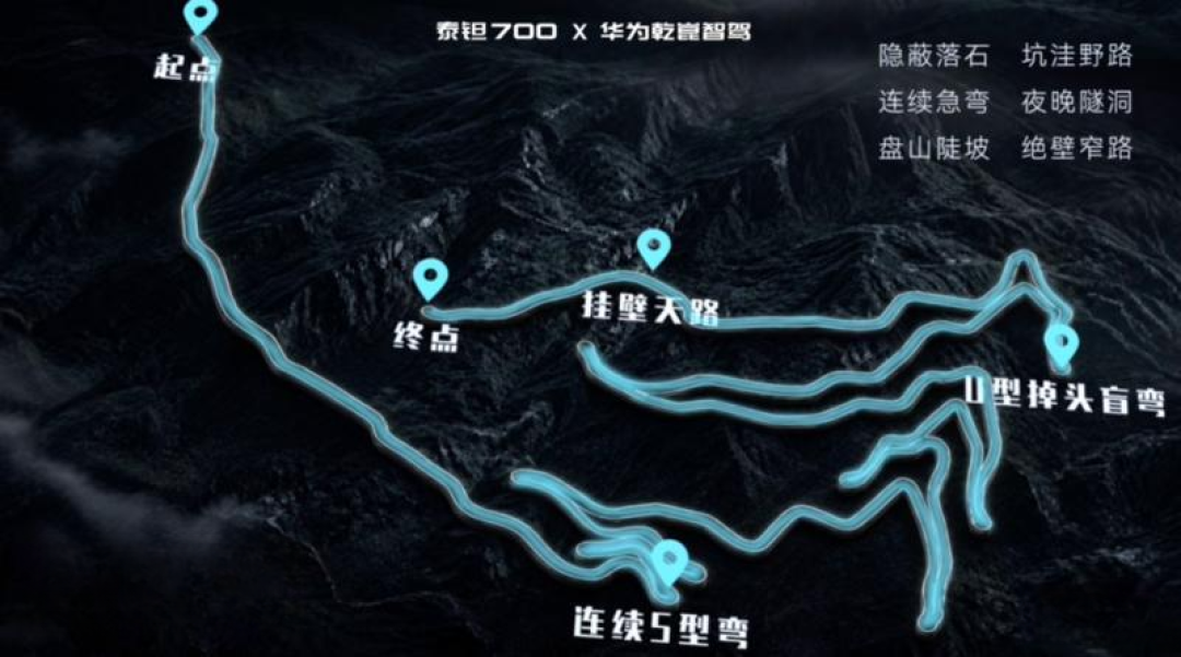 『零基础越野』又刷屏了：越野的三道门槛，智能越野只磨掉了最便宜的那道