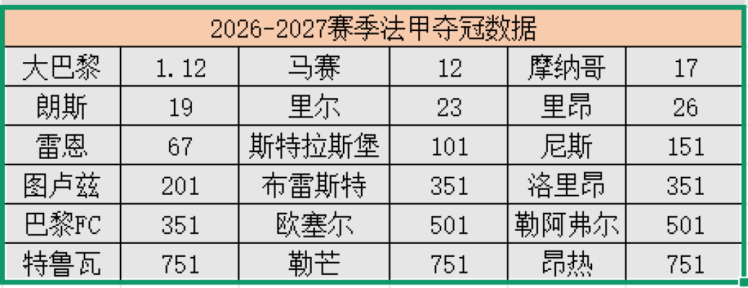 朗斯10人应战击败巴黎夺法超杯:法甲新赛季冠军或已无悬念,但这几件事值得熬夜