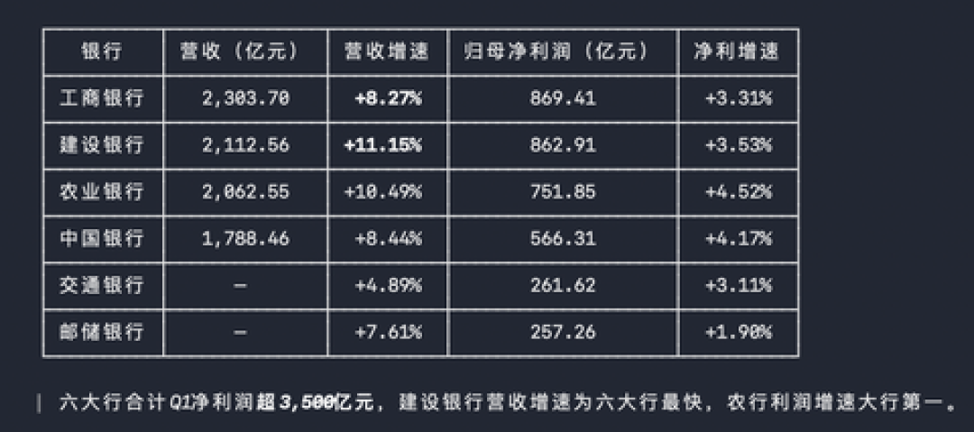 交行每股分红少了14.3%,收息党却还在盯:中报披露前,先把这笔摊薄账算明白
