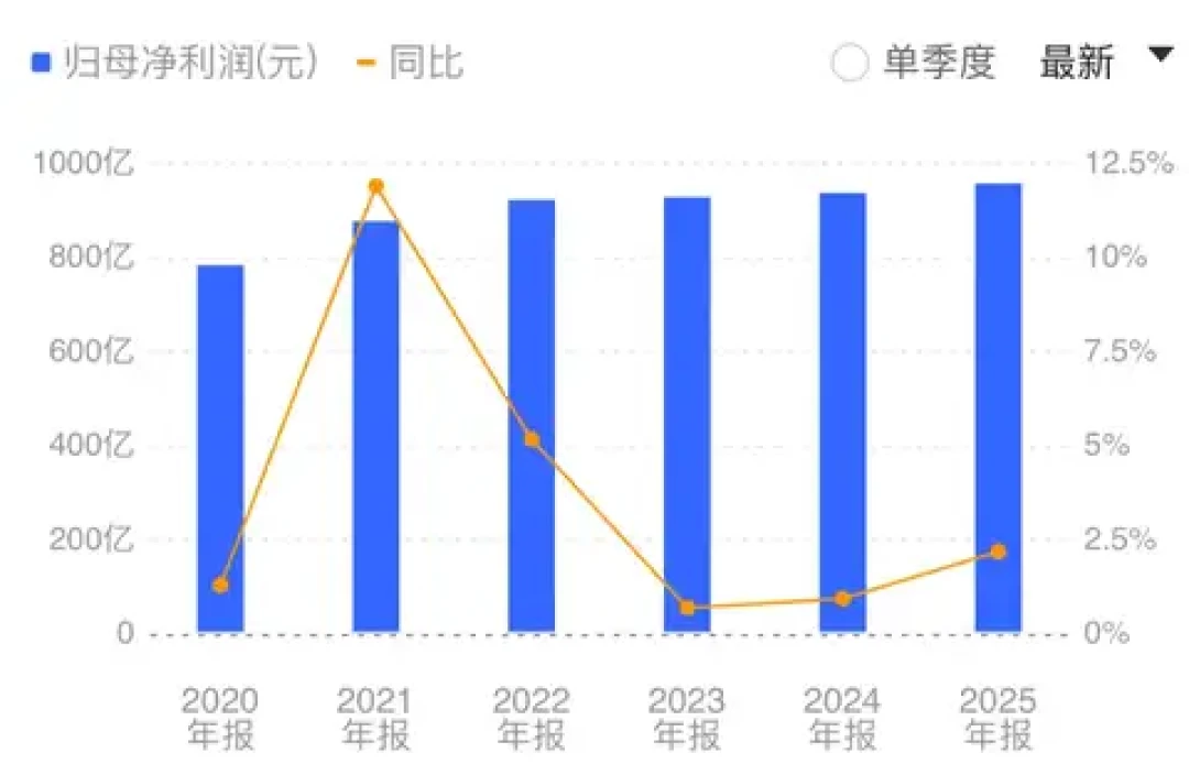 交行每股分红少了14.3%,收息党却还在盯:中报披露前,先把这笔摊薄账算明白