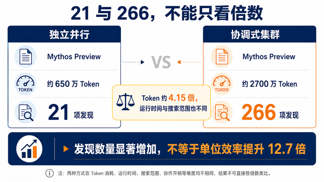 AI渗透测试爆火的2026:Strix星标冲上5.4万,苹果却开始给漏洞提交