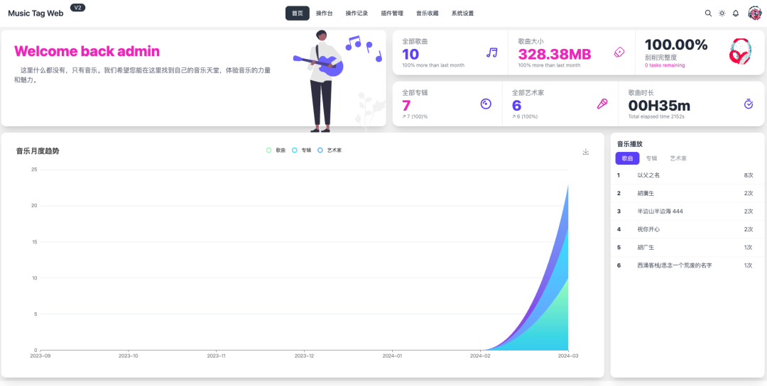 NAS音乐库全是灰方块?4条刮削路线补齐封面歌词,按曲库规模挑