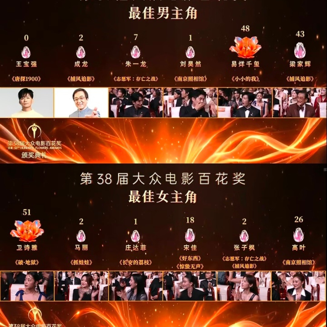 文隽澄清让星迷散了,但被金像奖亏得最多的,其实是许冠文:首届影帝,陪跑7次,83岁还在拍