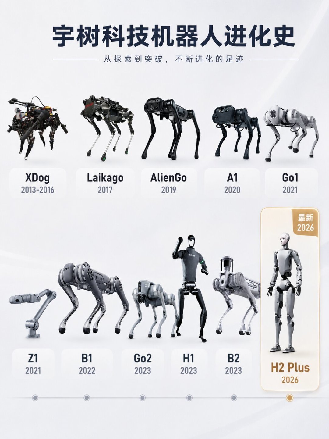 宇树上市开盘涨629%市值4449亿:9997元的机器狗,现在是入手时机吗