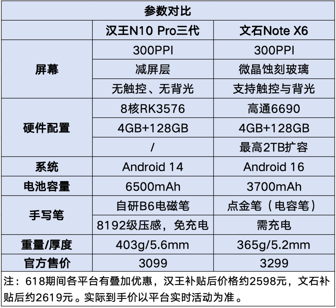 2699元却没有背光:2026下半年“减屏层”电纸书新品,入手前先答这三个问题