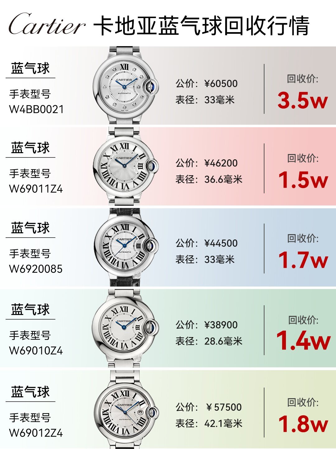 卡地亚今年已涨价三轮,蓝气球公价站上48300元:专柜、港购还是二手,怎么买最不亏?