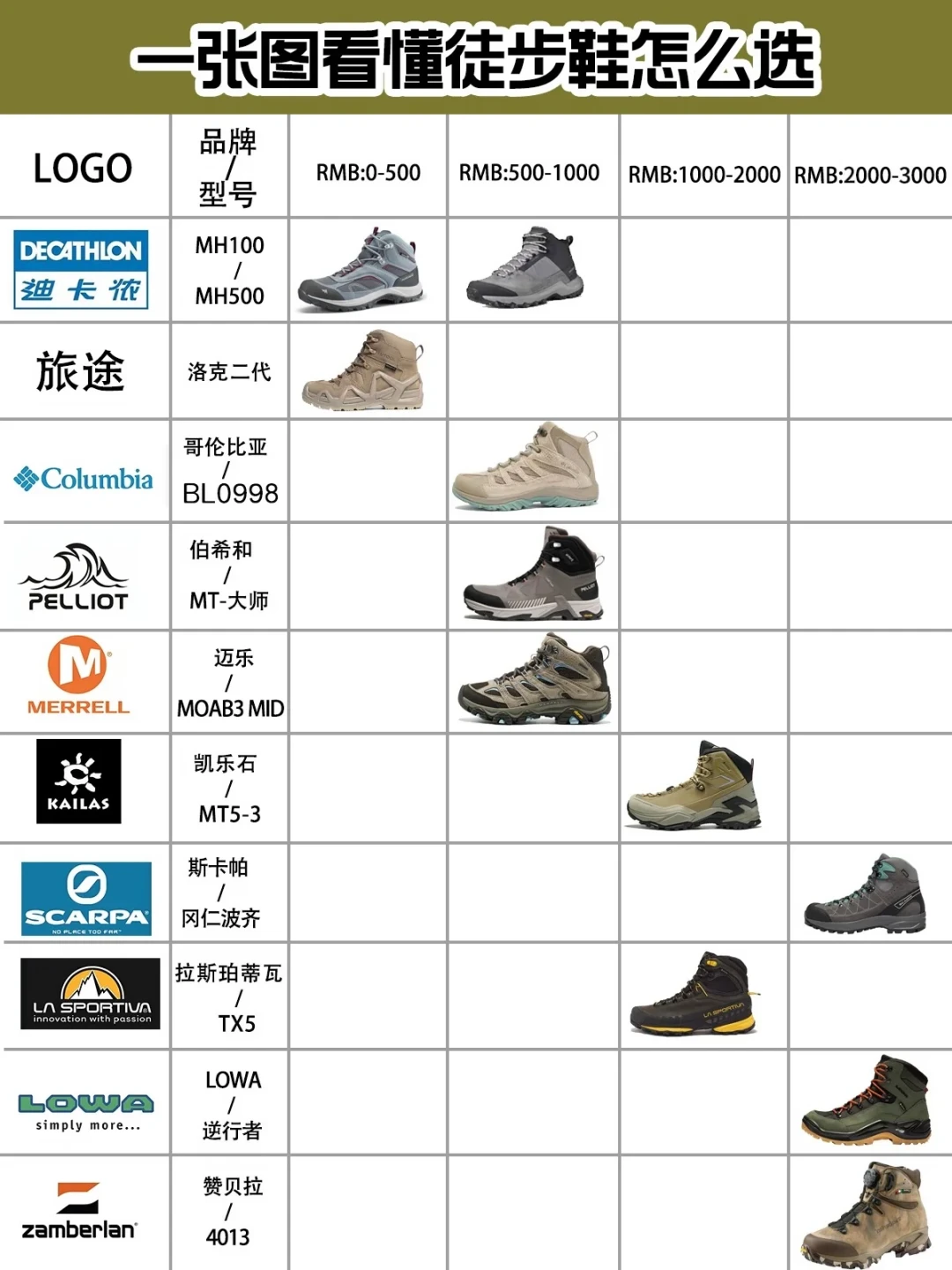 狂峰四代进店了,网上还在卖三代:秋徒前,哥伦比亚这双徒步鞋到底怎么买