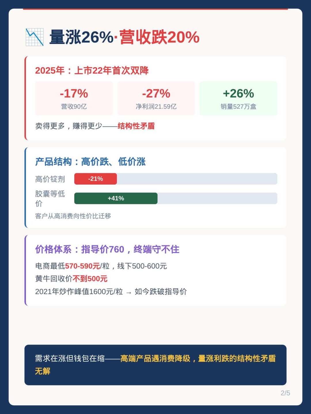 门店宣传能治肝癌,质疑者反被起诉:760元一粒的片仔癀,如今实卖570元