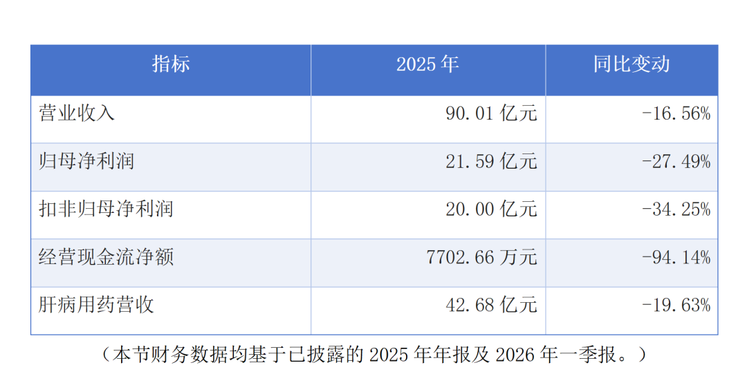 门店宣传能治肝癌,质疑者反被起诉:760元一粒的片仔癀,如今实卖570元