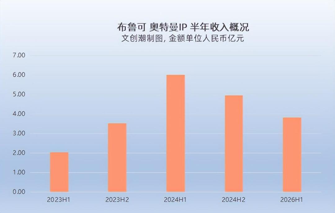 积木车C04上新,隐藏款能“称”出来:19.9元一盒,三种买法哪种最值?