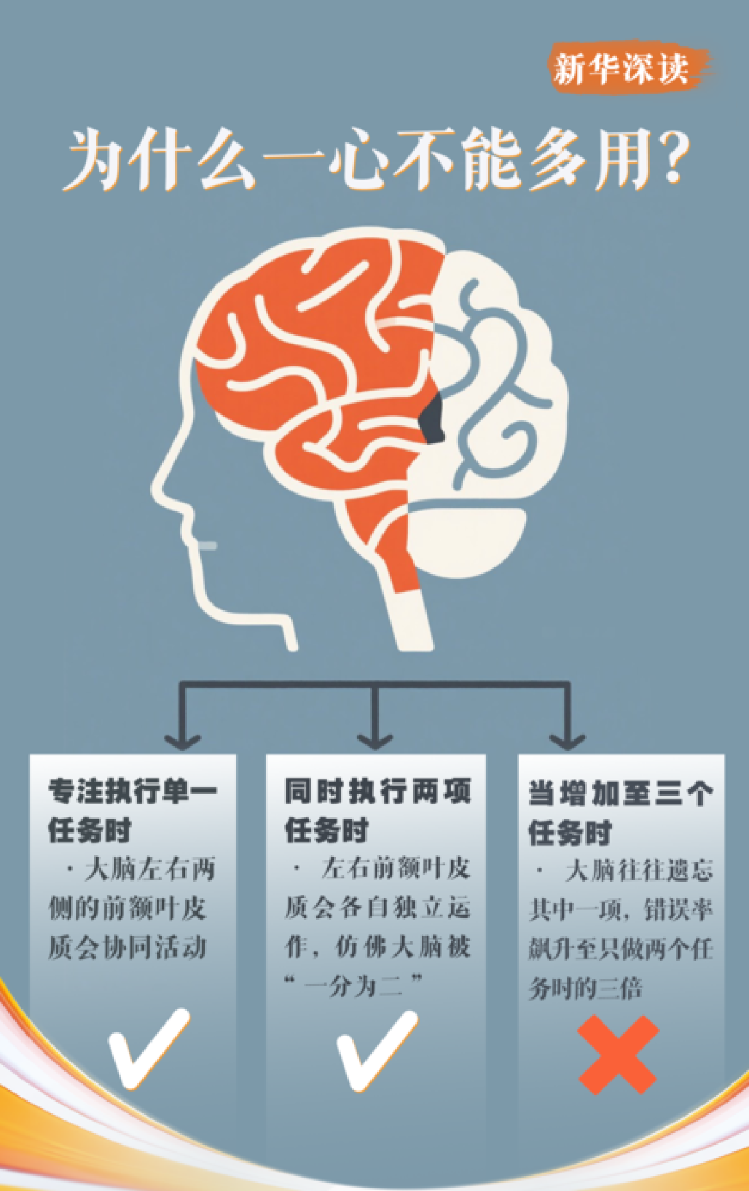 “脑腐”上热搜,专注力班开学前又开始收割:一万的课,脑科学证据撑得住吗