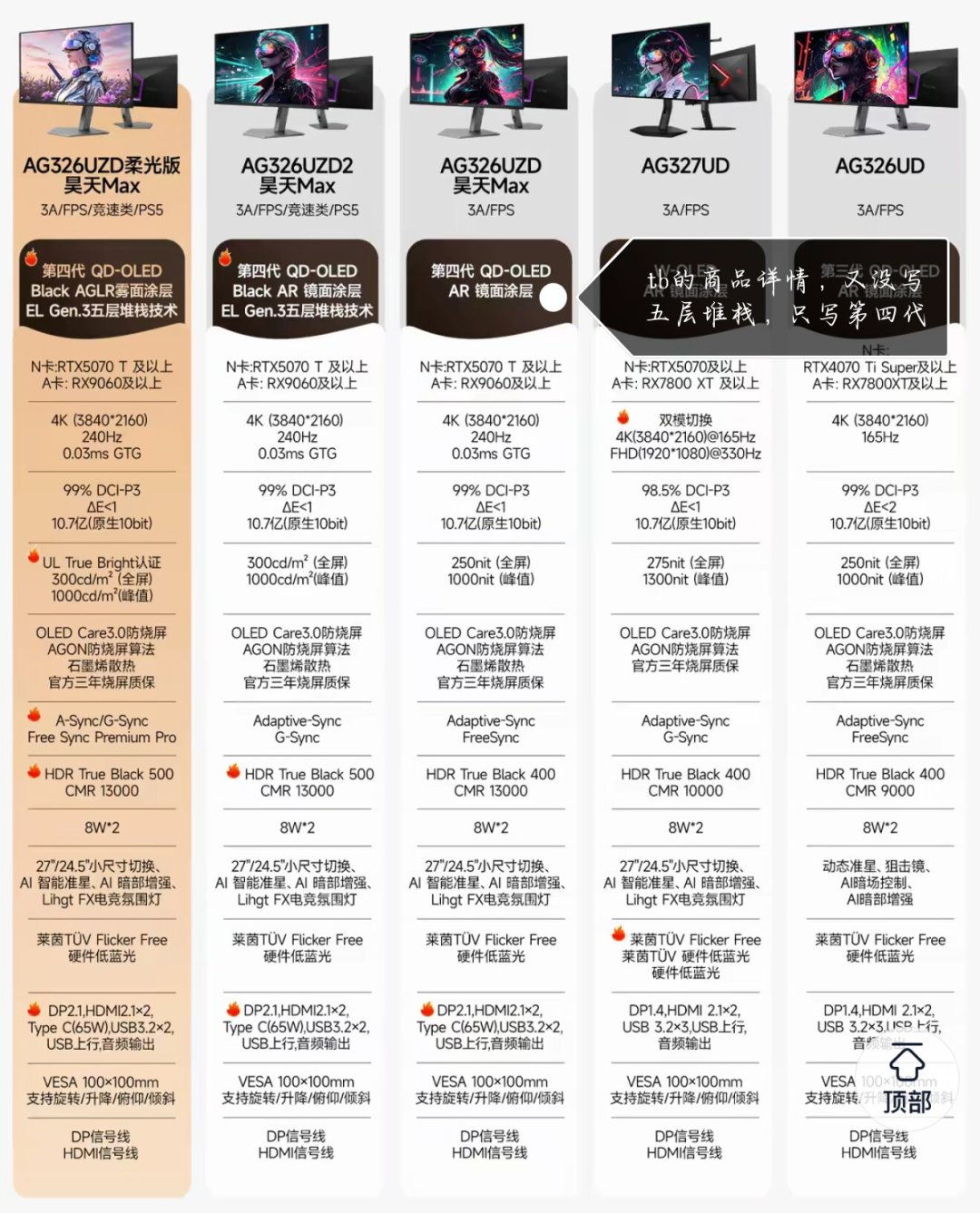 同样是QD-OLED,为什么这块不发紫?亮房玩家买爱攻AG326UZD2前,先搞懂这件事