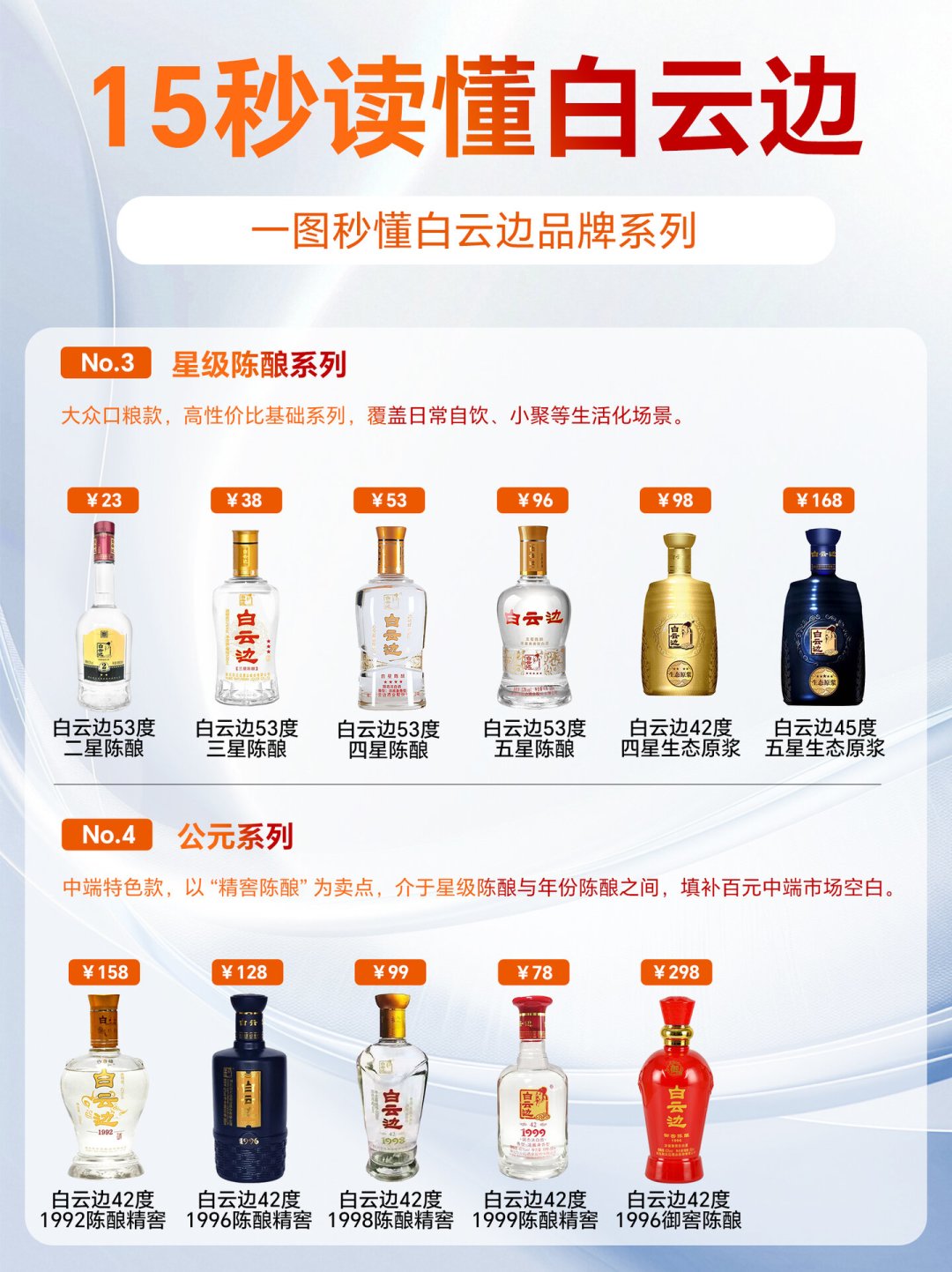 白云边又出