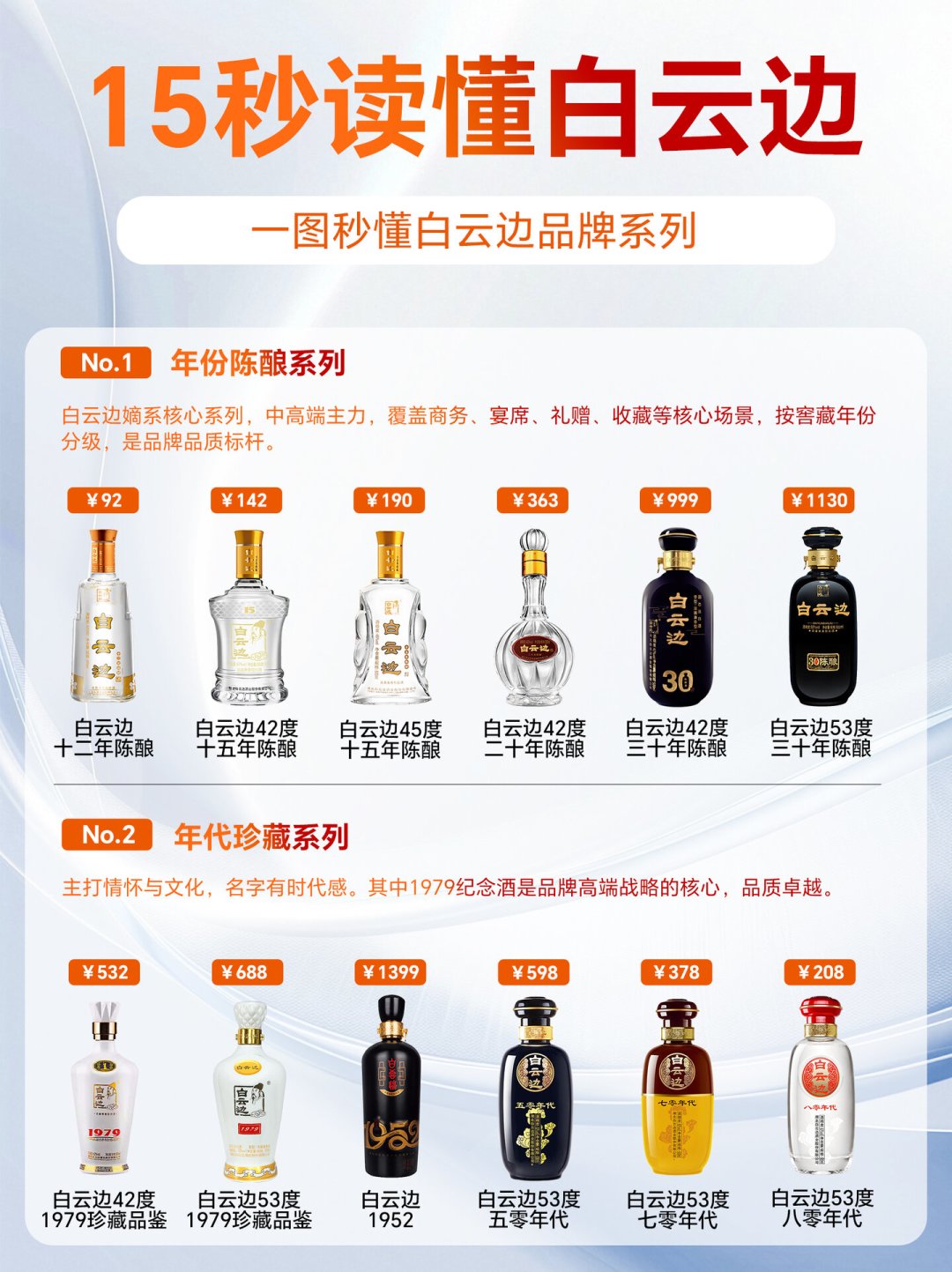 白云边又出