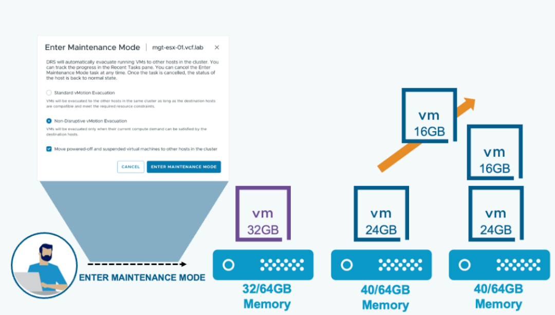 vCenter 两个 9.8 漏洞，披露 5 天就被在野利用：vSphere 用户的补丁版本对照与排查清单