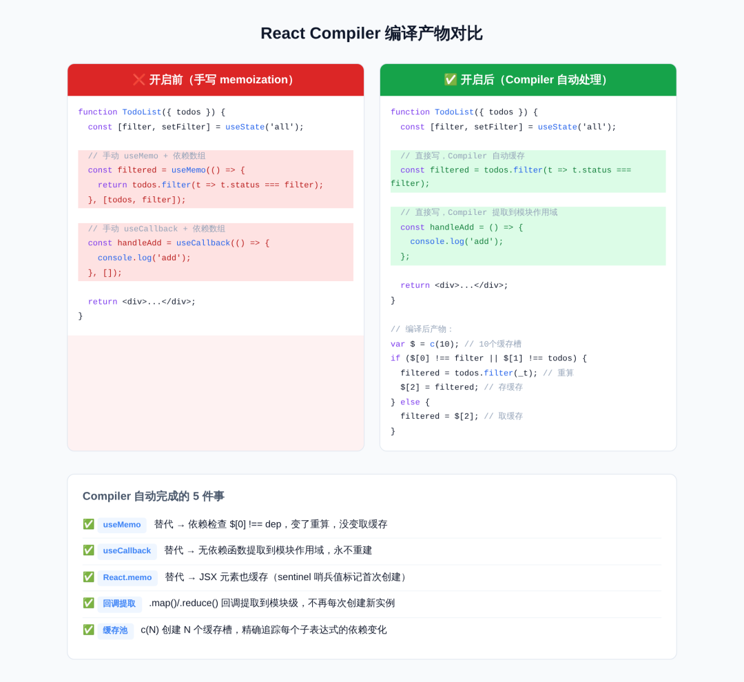 2026前端面试考点已经变了:AI协作成必问、FID成了过时答案,对照多平台面经整理出该备的和能省的