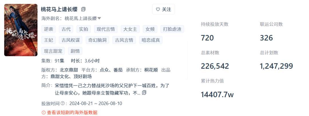 DramaBox急招AI短剧剧本,巨头真的缺内容,但这钱能不能赚先看三组数据