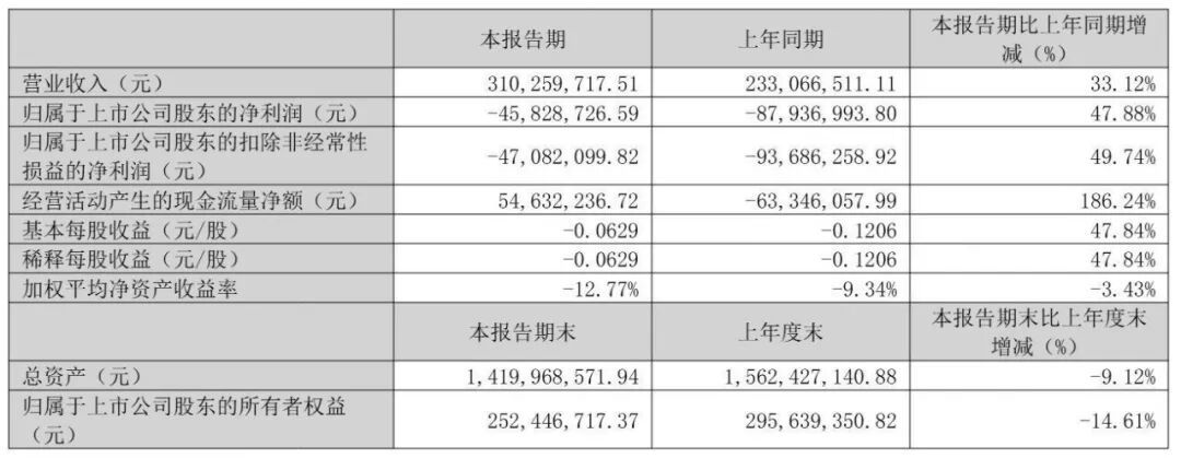 DramaBox急招AI短剧剧本,巨头真的缺内容,但这钱能不能赚先看三组数据