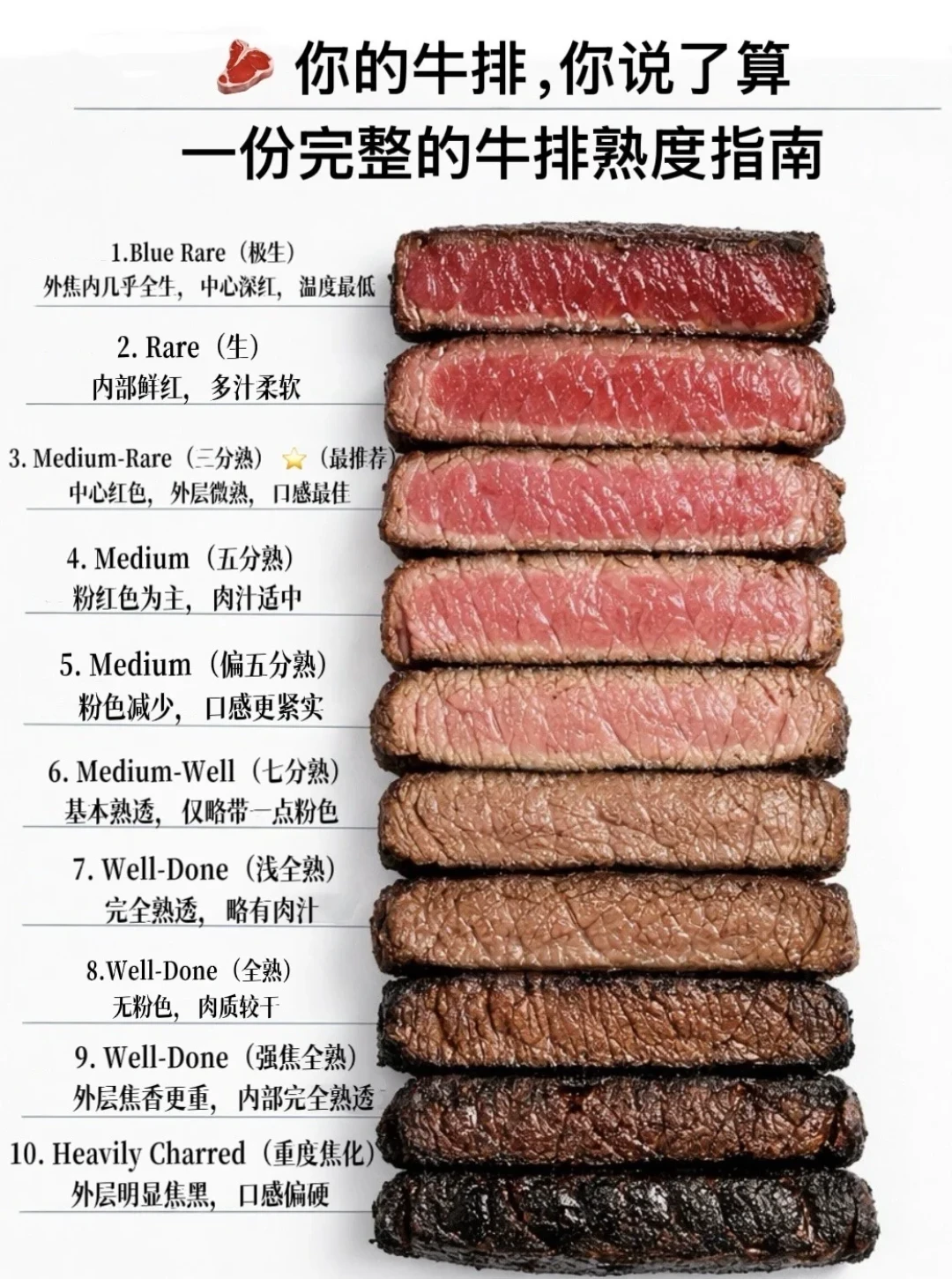 一份牛排328元，一桌590元：这条爆火帖炸出三个阵营，西餐的钱到底花在哪