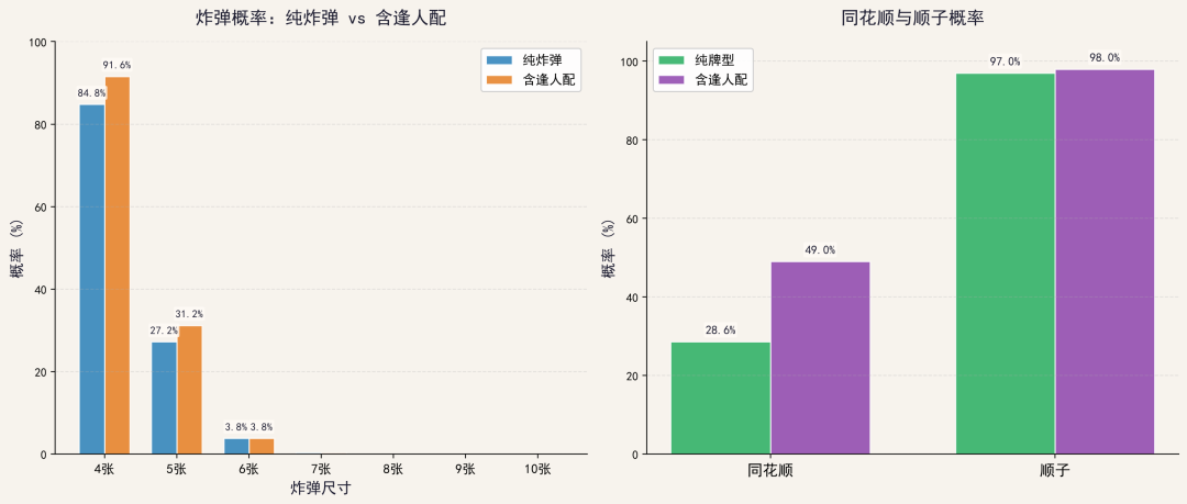 打了三年掼蛋还是赢不了?多数人的问题不是记性,是练的顺序